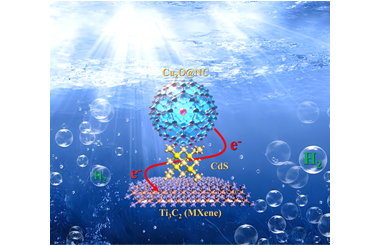 Effective photocatalytic hydrogen evolution by Ti3C2-modified CdS synergized with N-doped C-coated Cu2O in S-scheme heterojunctions 2023.100204